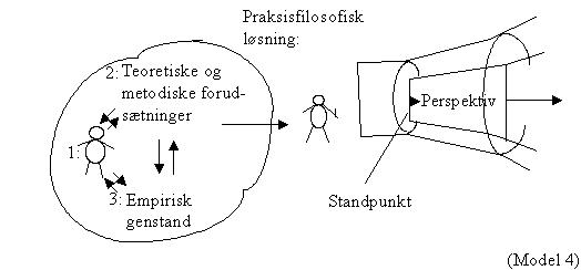 Praksisformstnkning